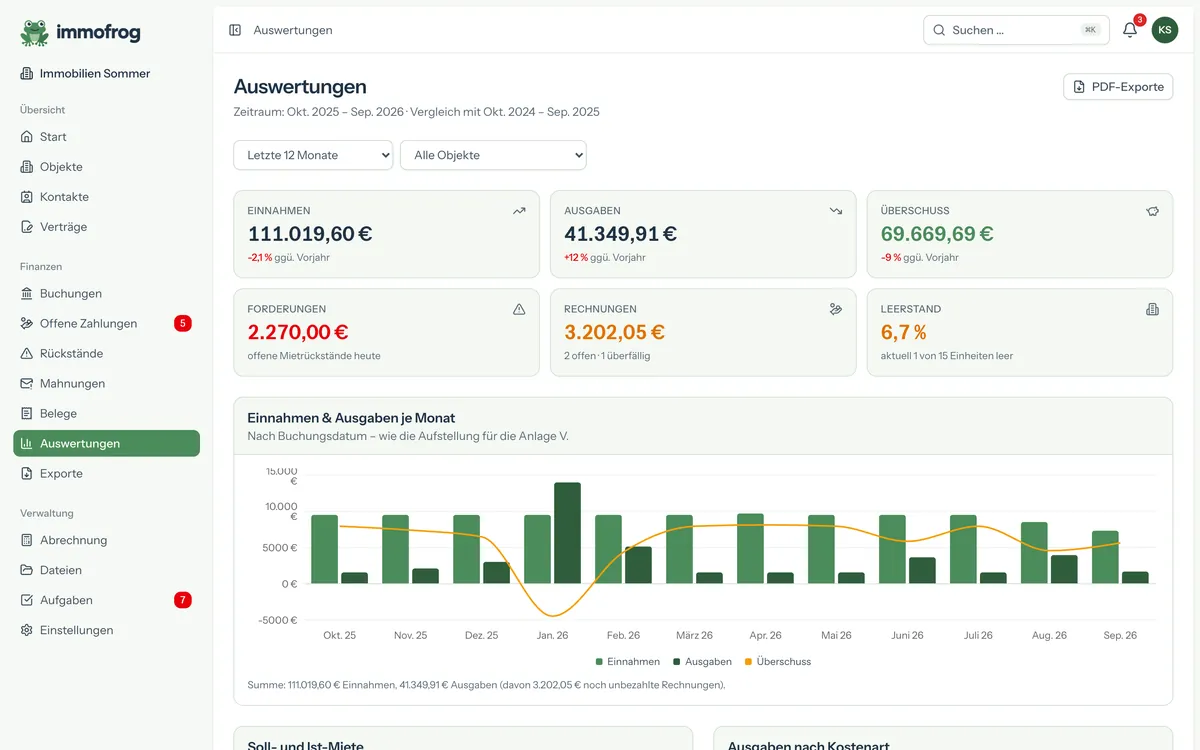 Auswertungen mit Diagrammen